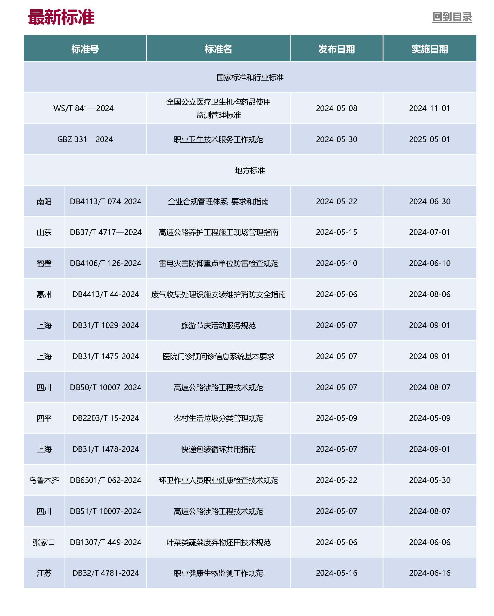 Anew E&EHS Reg Update 5-2024_页面_7.jpg